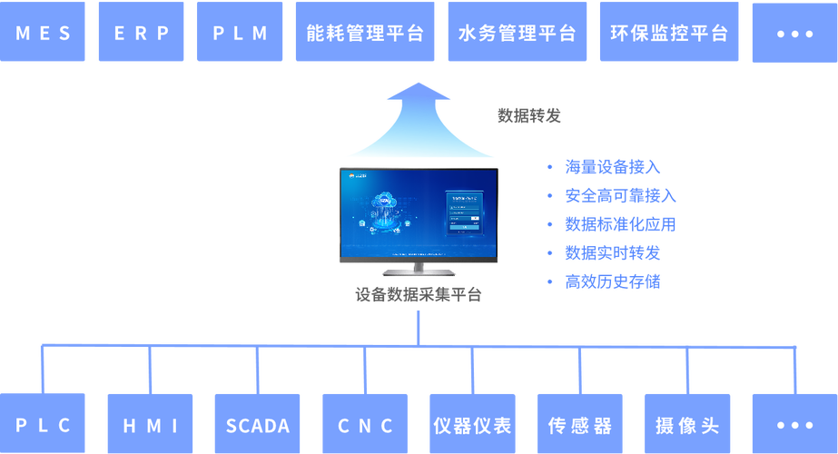 电力远控系统中为什么要装服务器