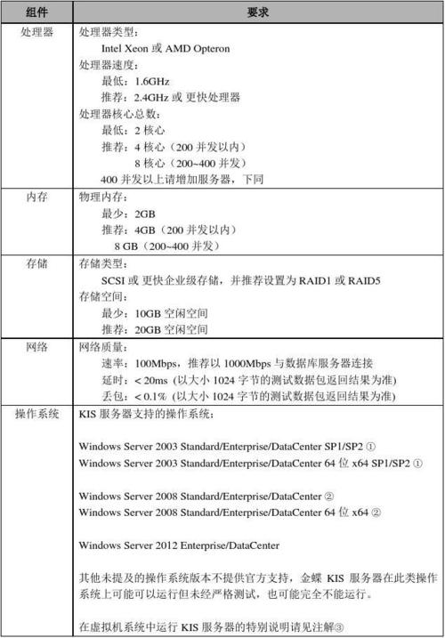 金蝶k3做服务器需要什么配置