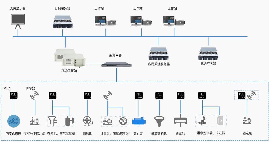 1u工控服务器一般什么系统