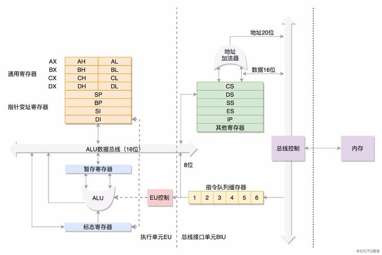 服务器架构 x86指的是什么