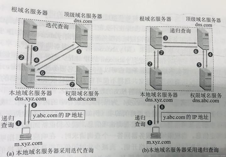 域名和服务器有什么区别呢图片