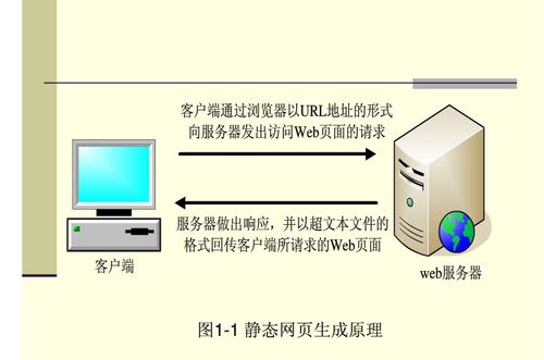 web中起控制作用是什么服务器