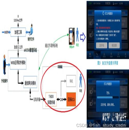 ota为什么需要一个专门的服务器