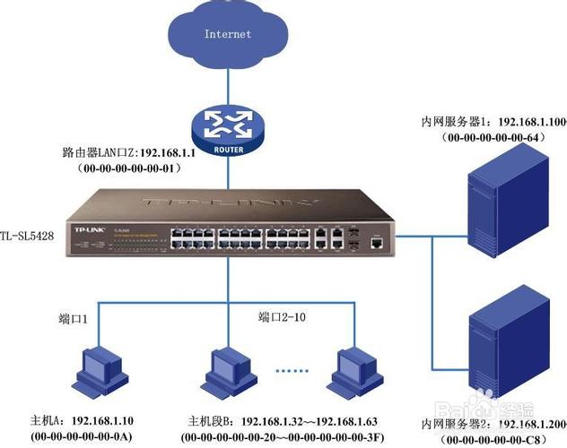 服务器内部网外部网是什么意思