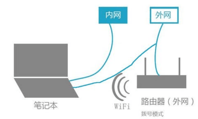 服务器内部网外部网是什么意思