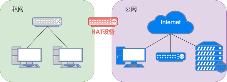 服务器内部网外部网是什么意思