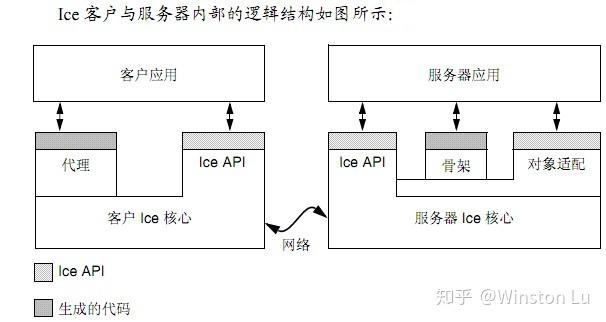 什么是cifs的客户端和服务器