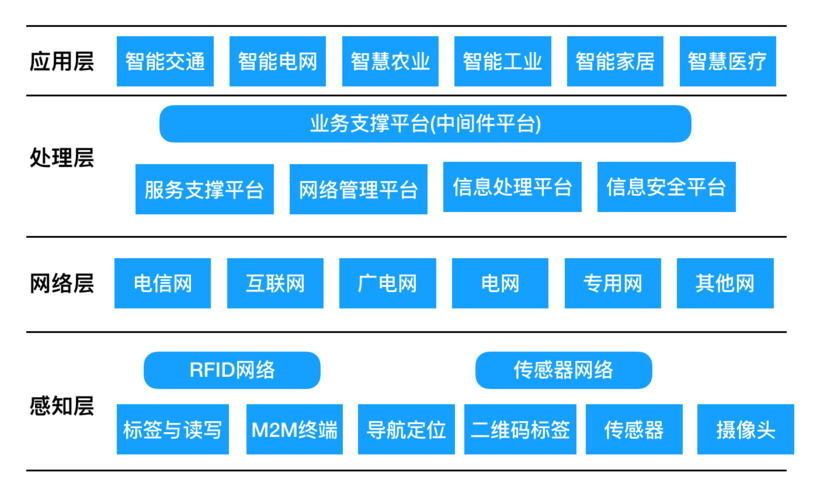 服务器和物联网云平台有什么关系