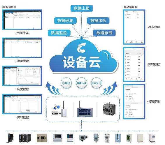 服务器和物联网云平台有什么关系