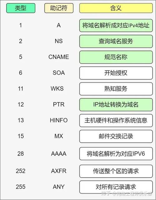 两个dns服务器域名有什么意思