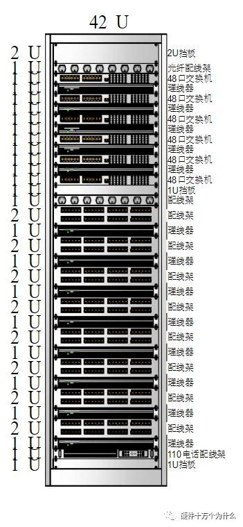 服务器一和二的区别是什么