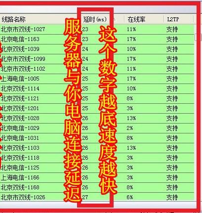 选什么服务器做数据库才不卡