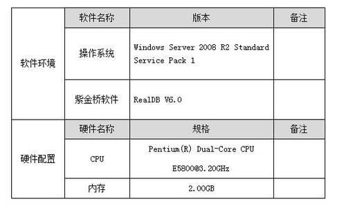 400M数据库需要服务器什么配置