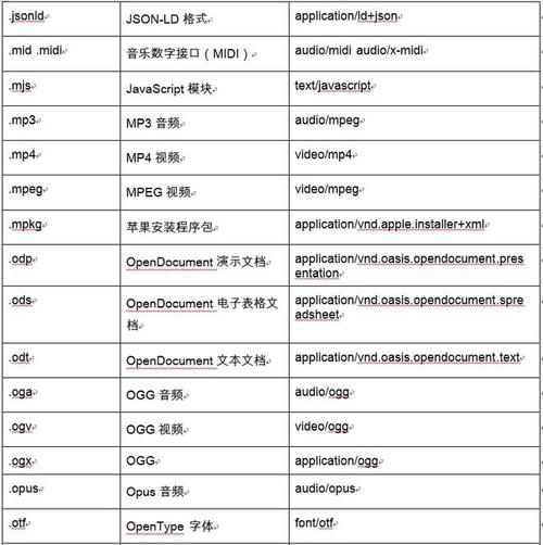 谷歌服务器英文名称是什么