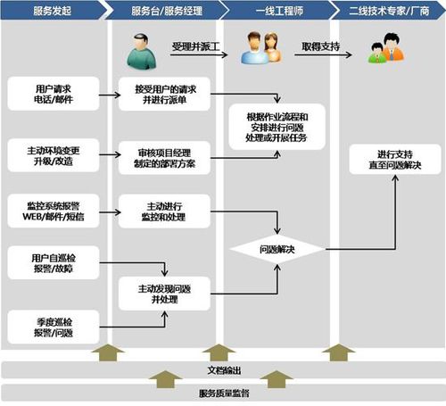 系统运维和服务器运维是什么