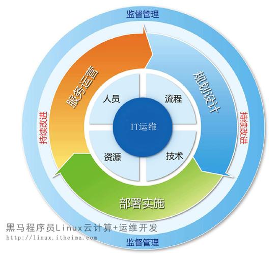 系统运维和服务器运维是什么