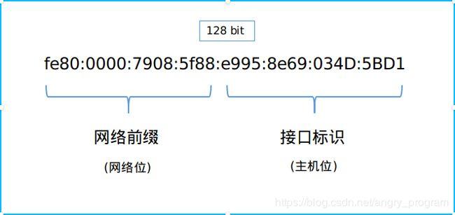 服务器ipv6地址可以做什么