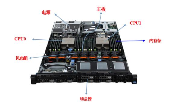 服务器第三部分是什么