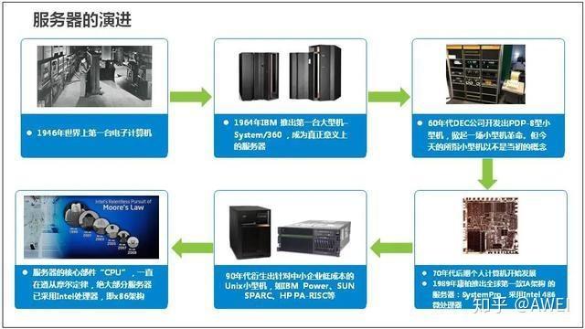 物理机与云服务器的区别是什么