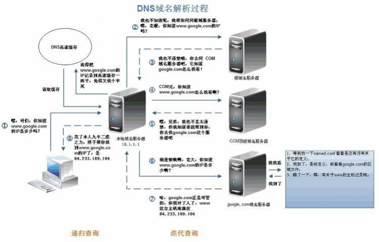 ipv6主根服务器为什么有三台