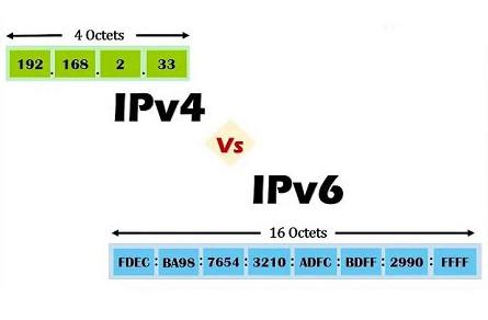 根服务器和ipv4有什么关系