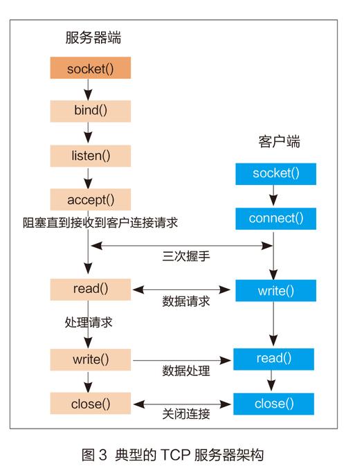 根服务器和ipv4有什么关系