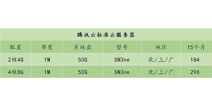 云服务器2c8g什么意思