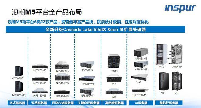 ai服务器和超算的区别是什么