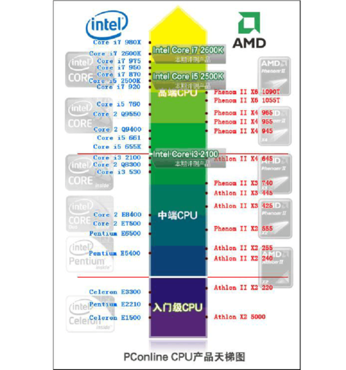 pc机和服务器cpu有什么区别