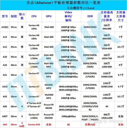 pc机和服务器cpu有什么区别