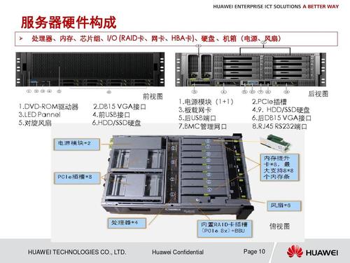 服务器四大件是什么意思