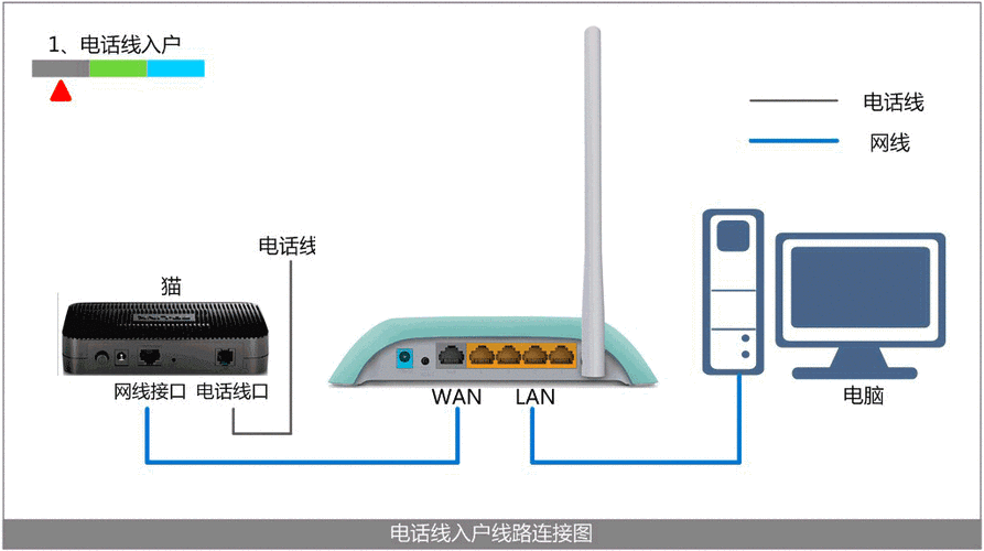 动态ip地址分配通常是由什么服务器