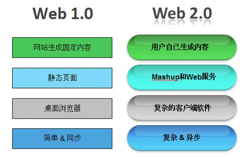 web服务器和应用程序有什么区别