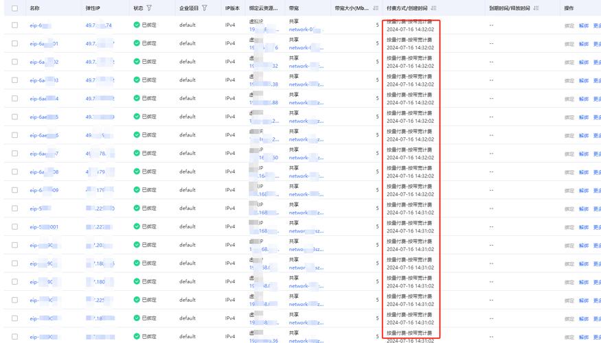 天翼云搭建多ip服务器需要什么