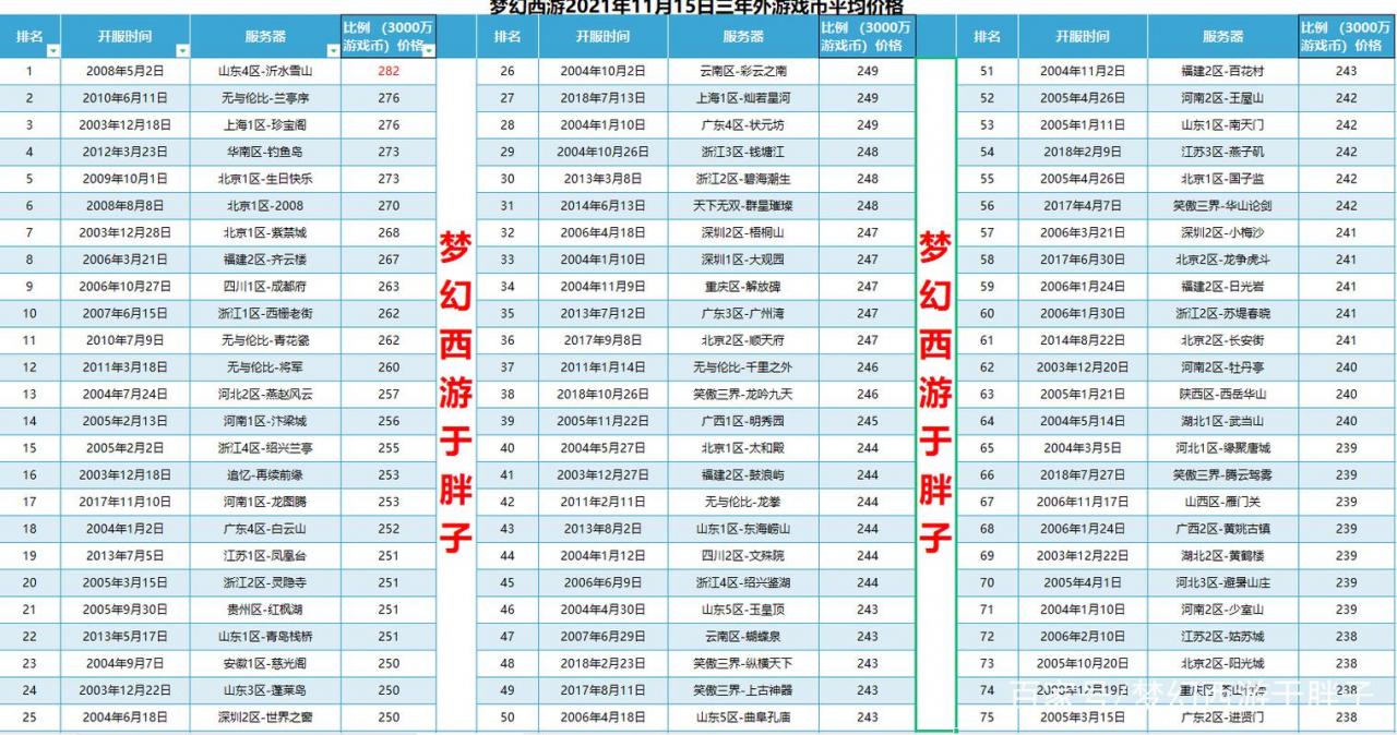 现在开什么游戏服务器还可以赚钱