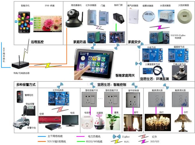 智能家居和服务器有什么区别