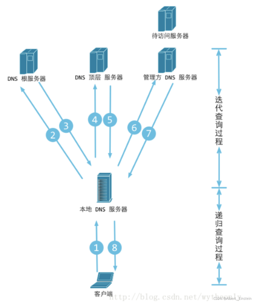 ipv6根服务器系统是什么意思