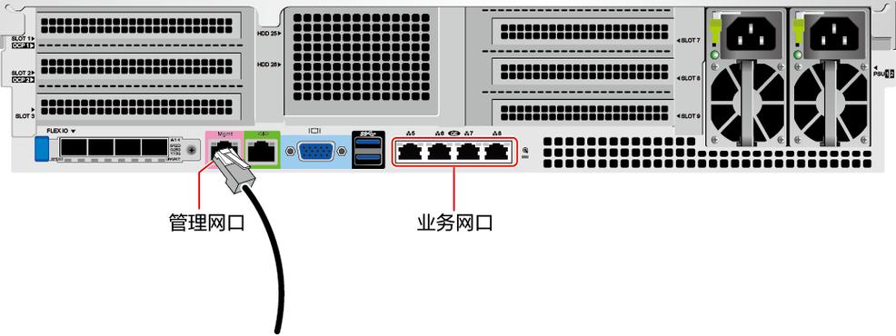 服务器六个网口有什么区别