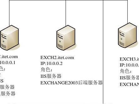 应用服务器标志是什么样子的