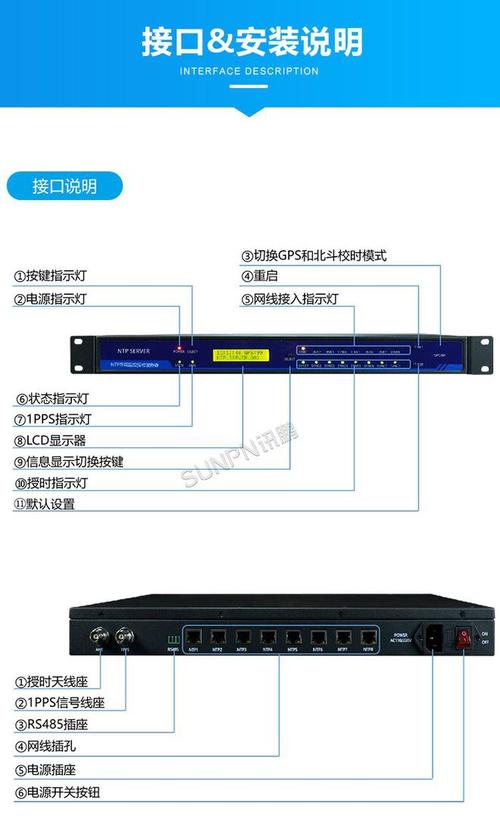 ntp网络时间服务器端口是什么意思