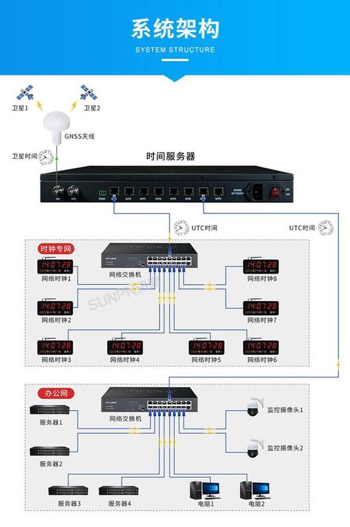 ntp网络时间服务器端口是什么意思