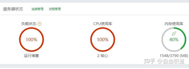 服务器为什么增加内存和cpu使用率