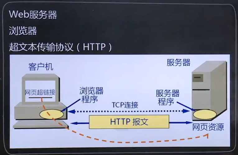 万维网域服务器是什么软件