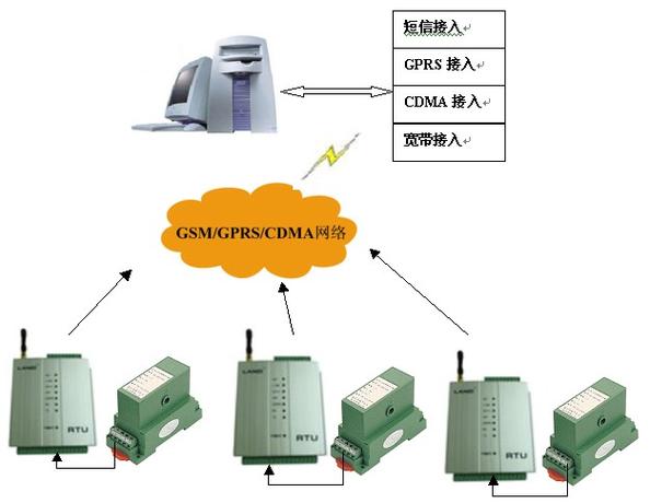 lan使用代理服务器是做什么的