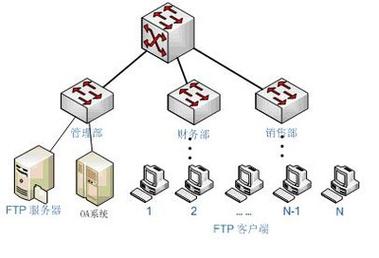 ftb服务器是一个什么类型的系统