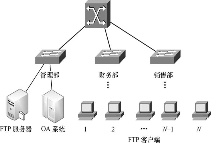 ftb服务器是一个什么类型的系统