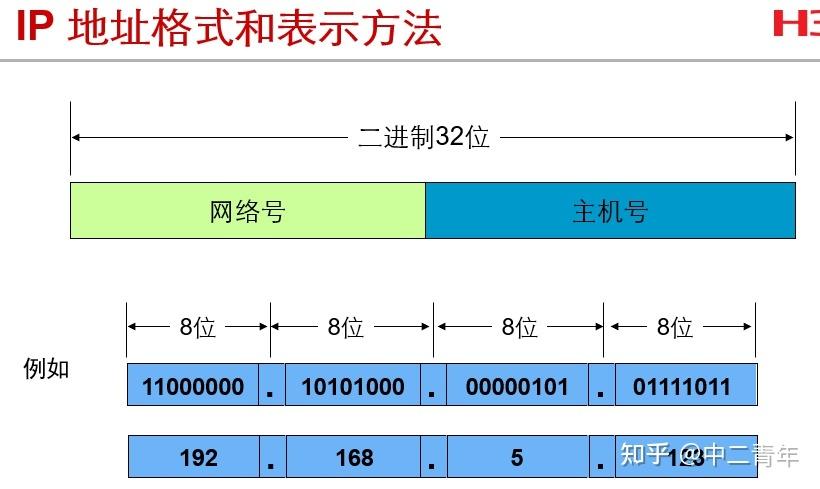 代理服务器的ip地址是什么意思