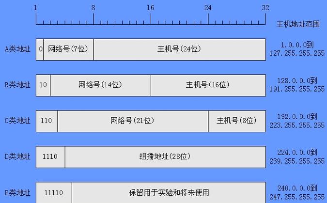 代理服务器的ip地址是什么意思