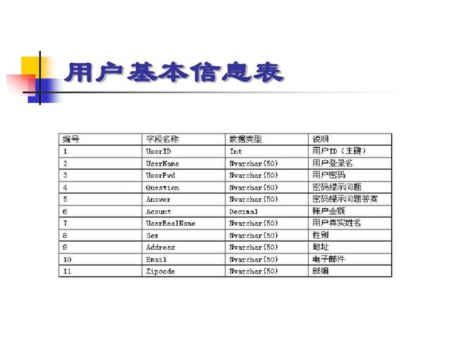 服务器的用户名一般是什么