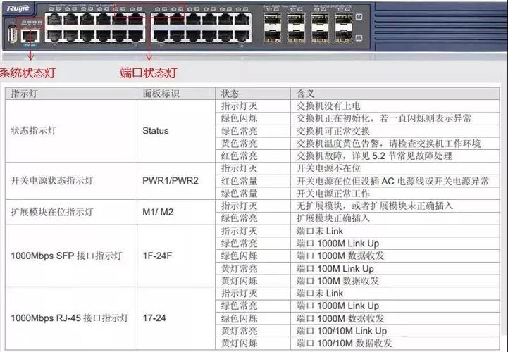 服务器网口一般故障什么意思